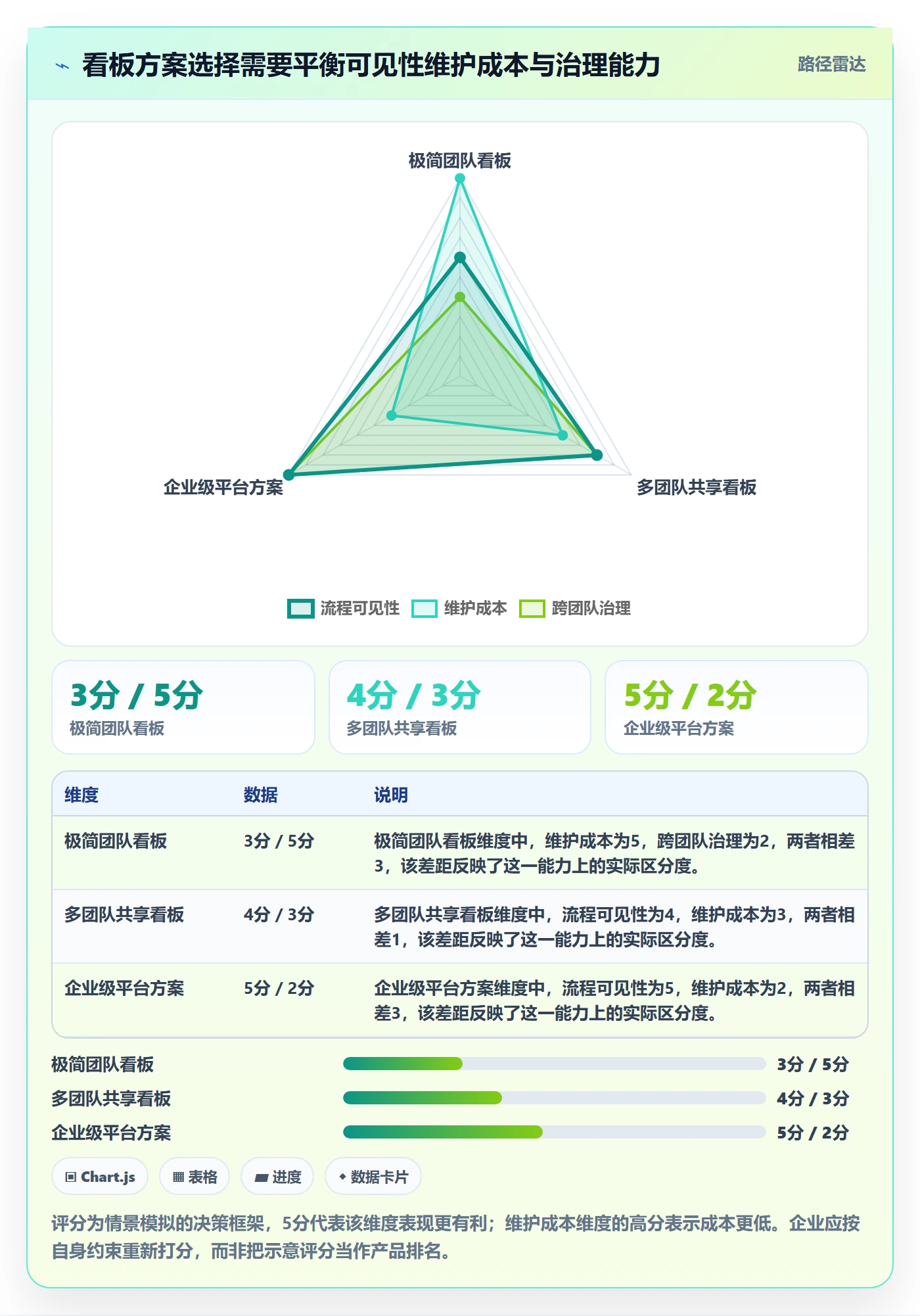 进行中怎么做？企业管理者最佳实践：看板从0到1
