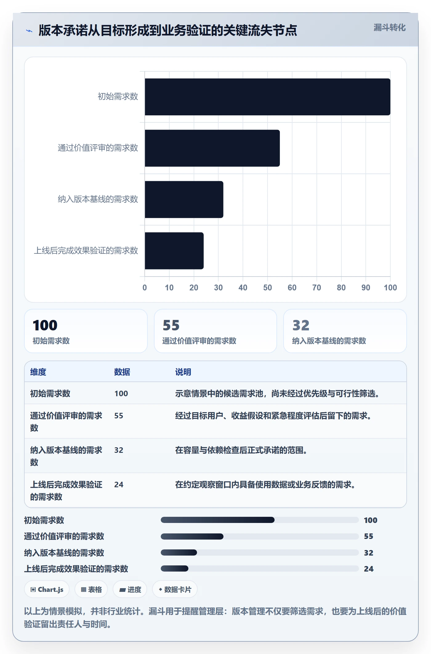 版本管理指南：管理层如何做好版本管理，实操方法全流程