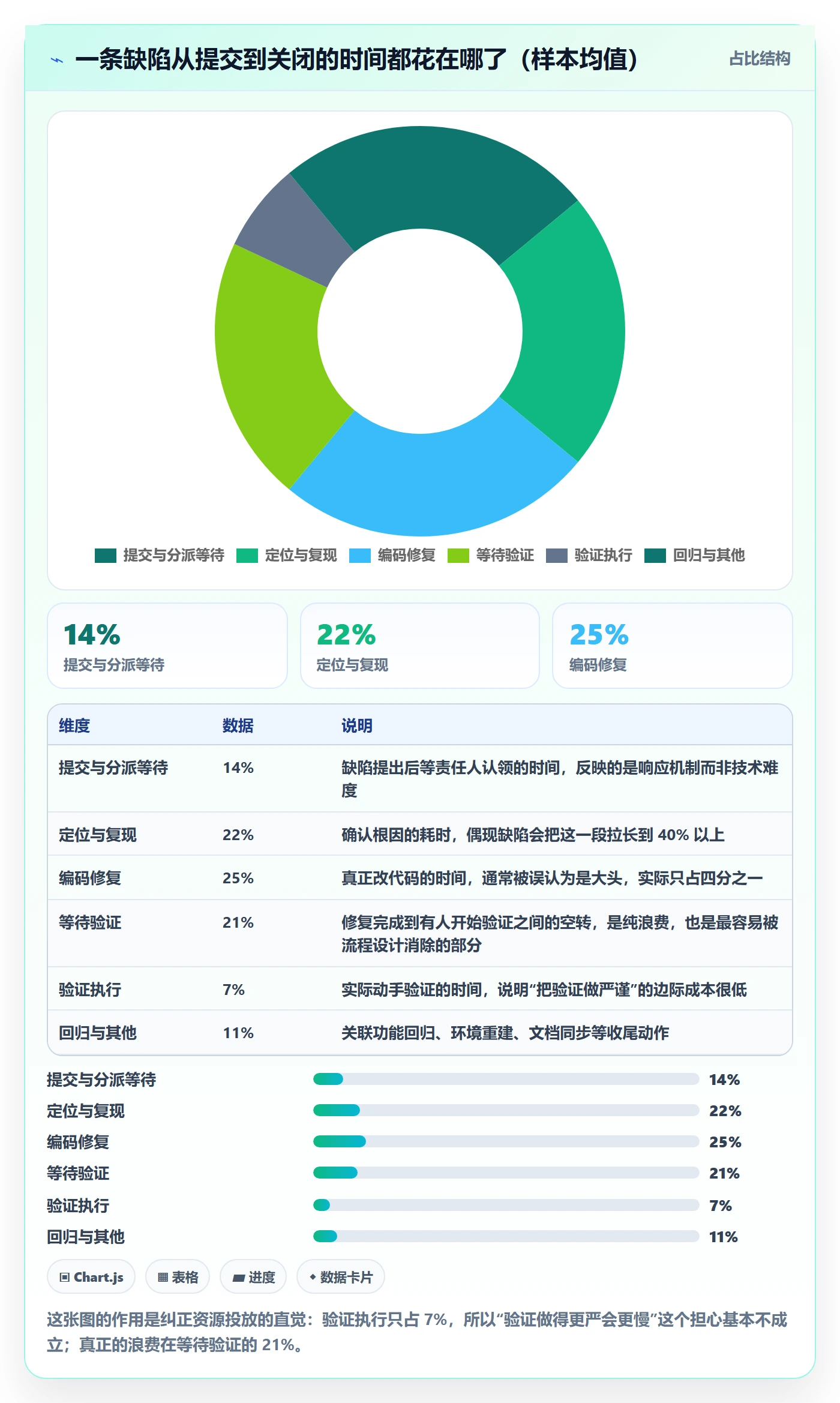 Bug / 缺陷如何做好验证？研发团队落地方案与操作步骤