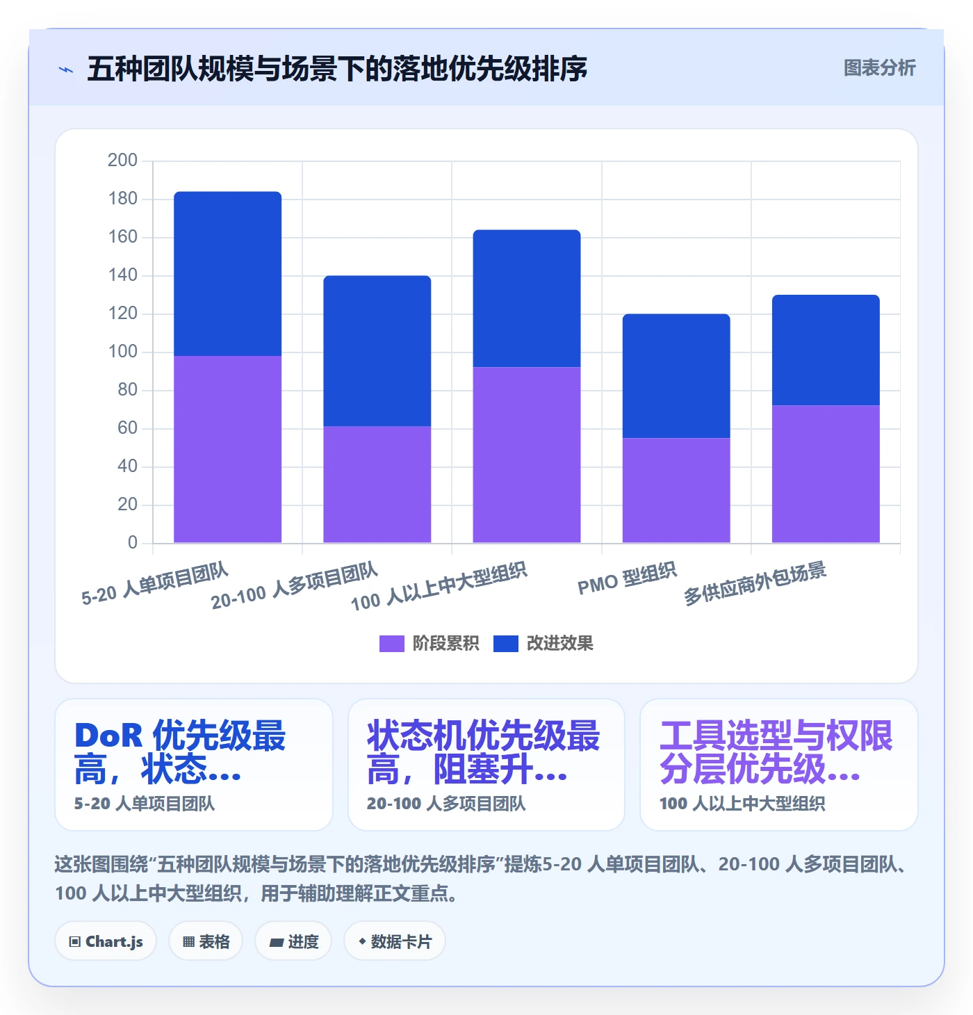 完成实操方法:项目经理提升任务执行效率的落地方案方法与模板