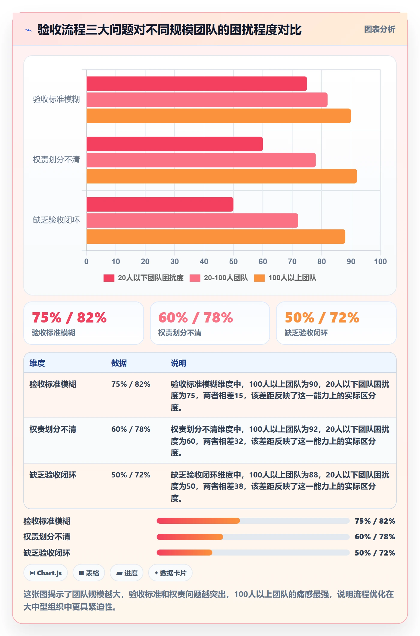 提交最佳实践：实施团队任务验收流程优化，常见问题
