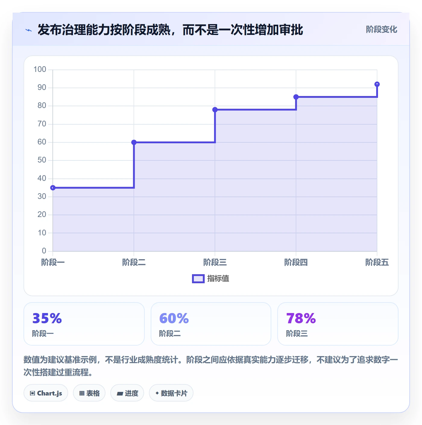 发布检查管理方法大全:管理层发布管理落地方案落地清单