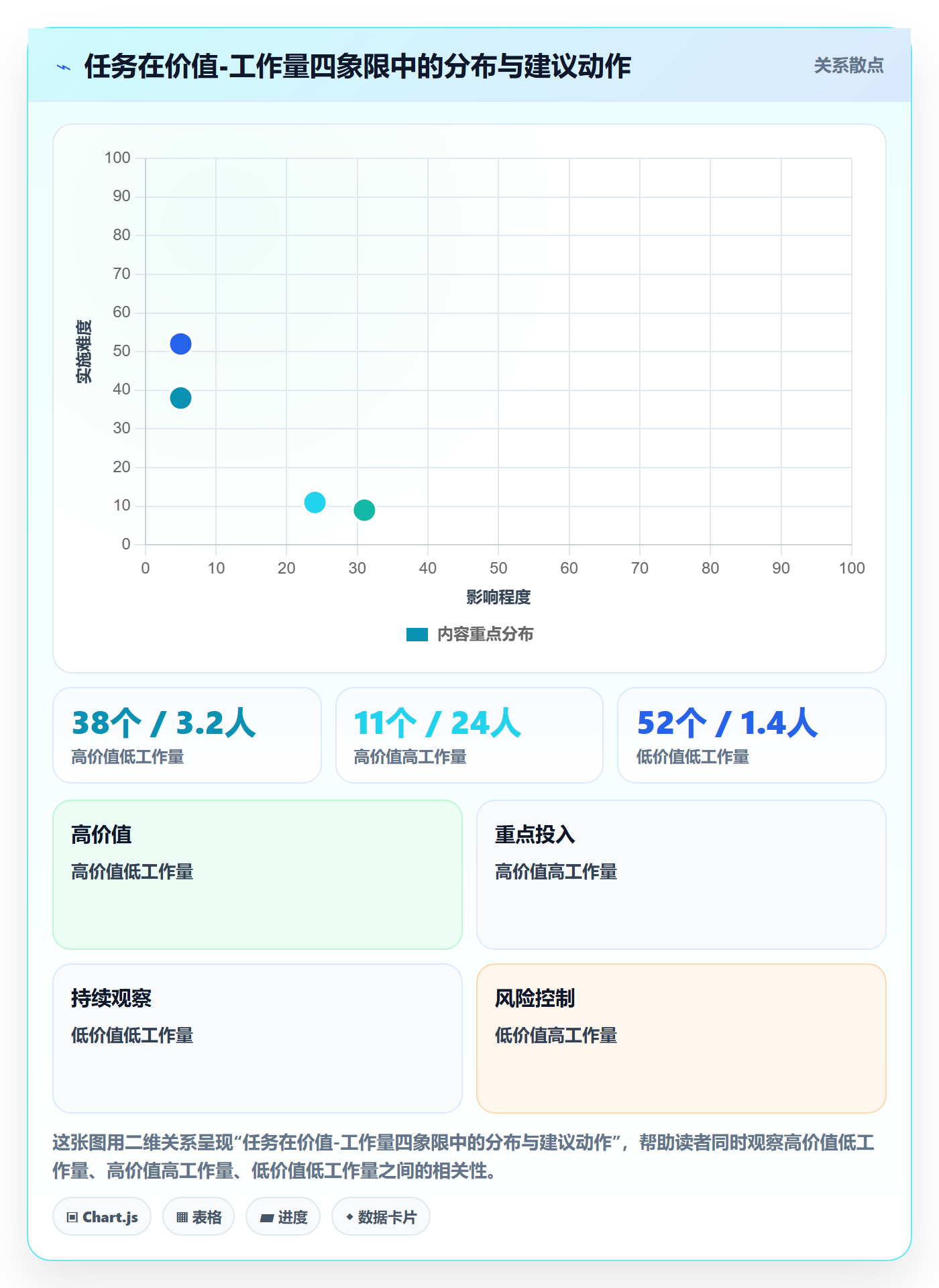 优先级管理指南:企业管理者如何做好任务属性,数据分析全流程