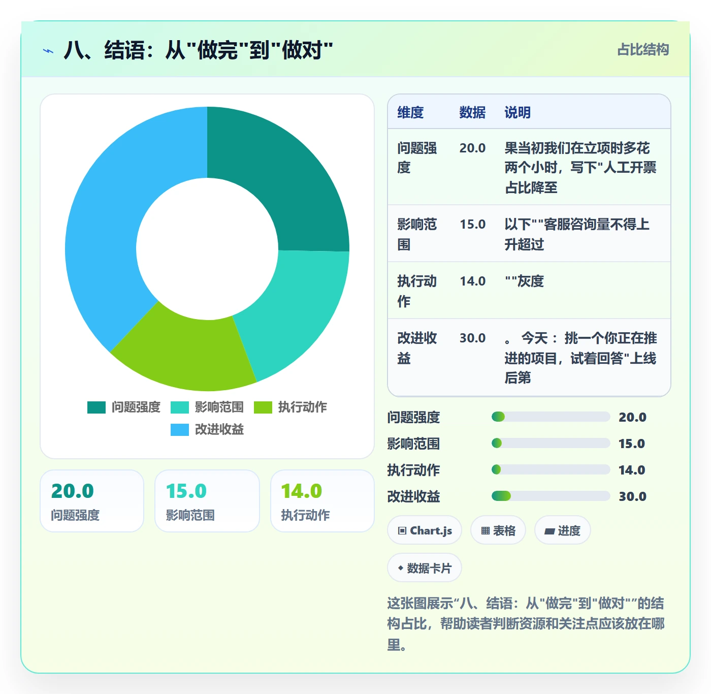 八、结语:从"做完"到"做对"