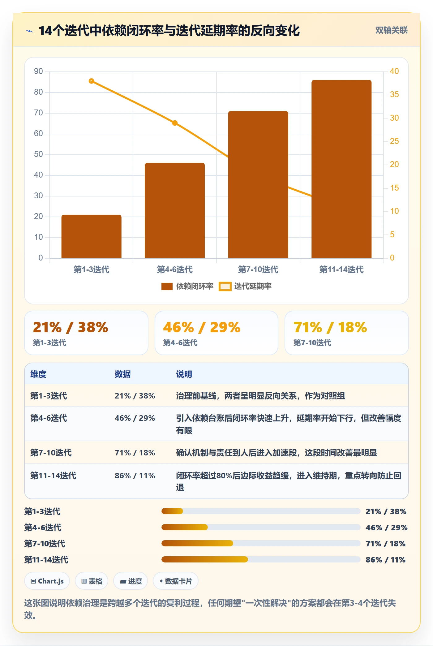 FS管理方法大全：研发团队任务依赖最佳实践落地清单