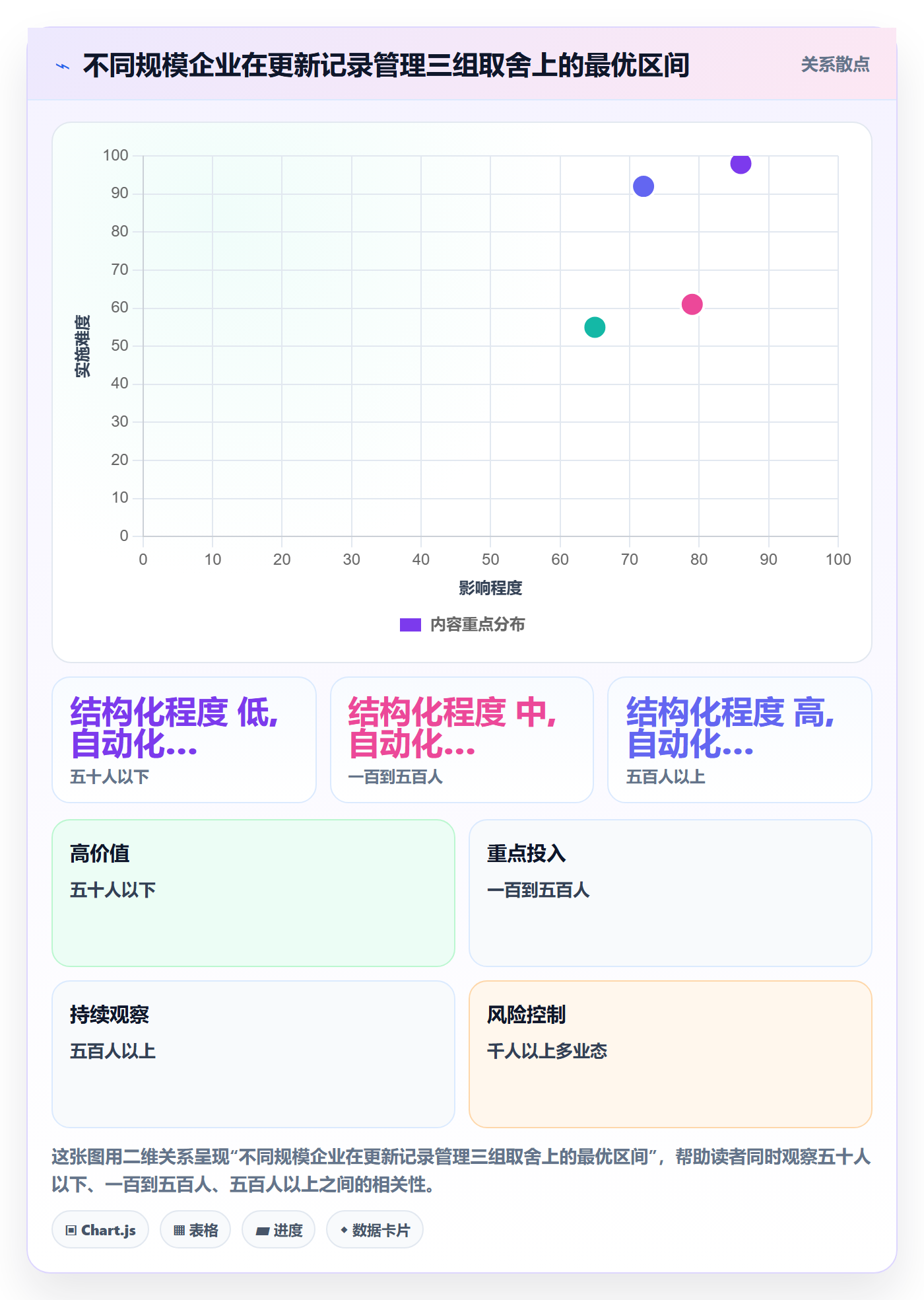 更新记录管理指南：企业管理者如何做好进度跟踪，数据分析全流程