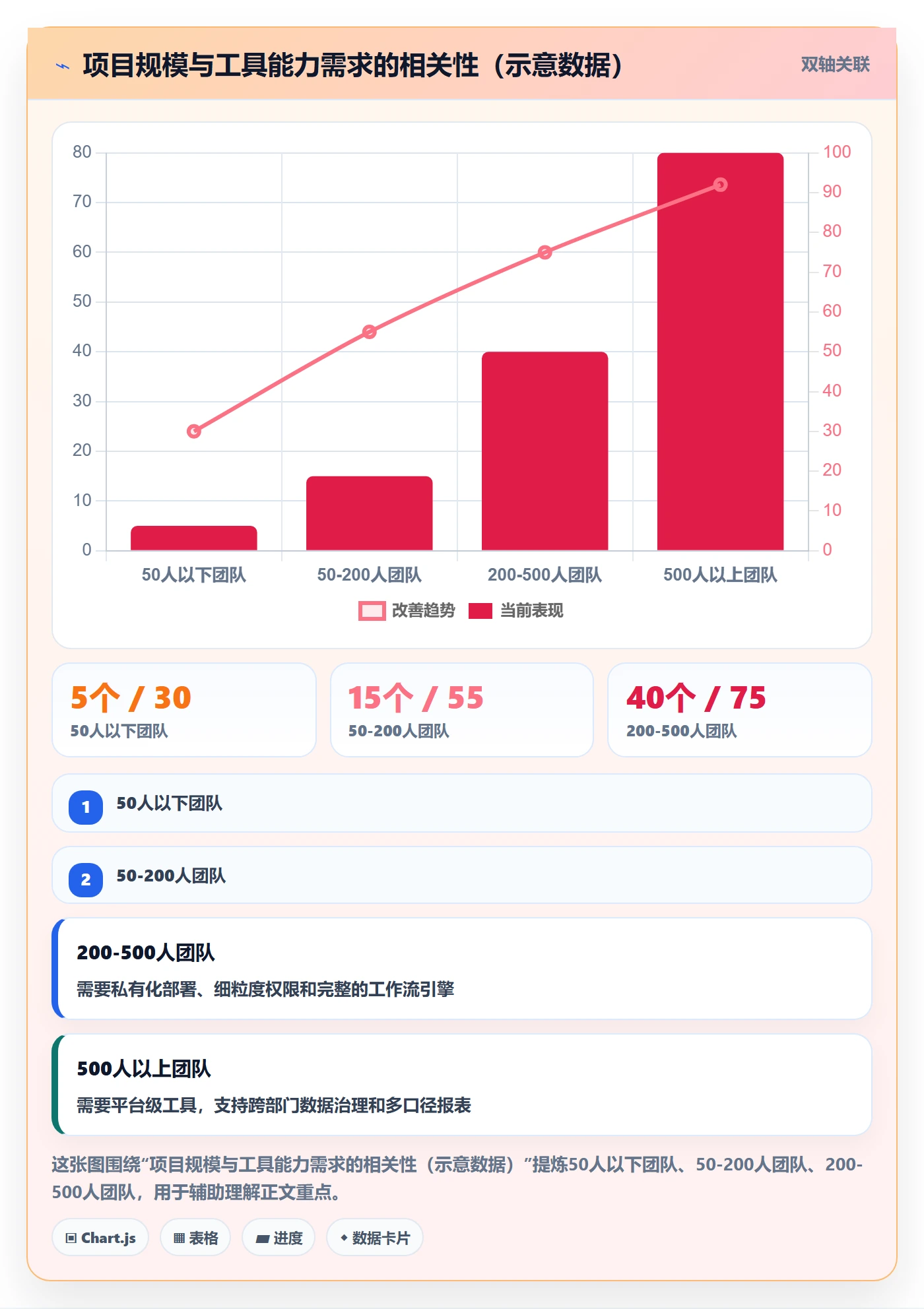 进度管理完成率全流程:PMO协同管理与一文讲清