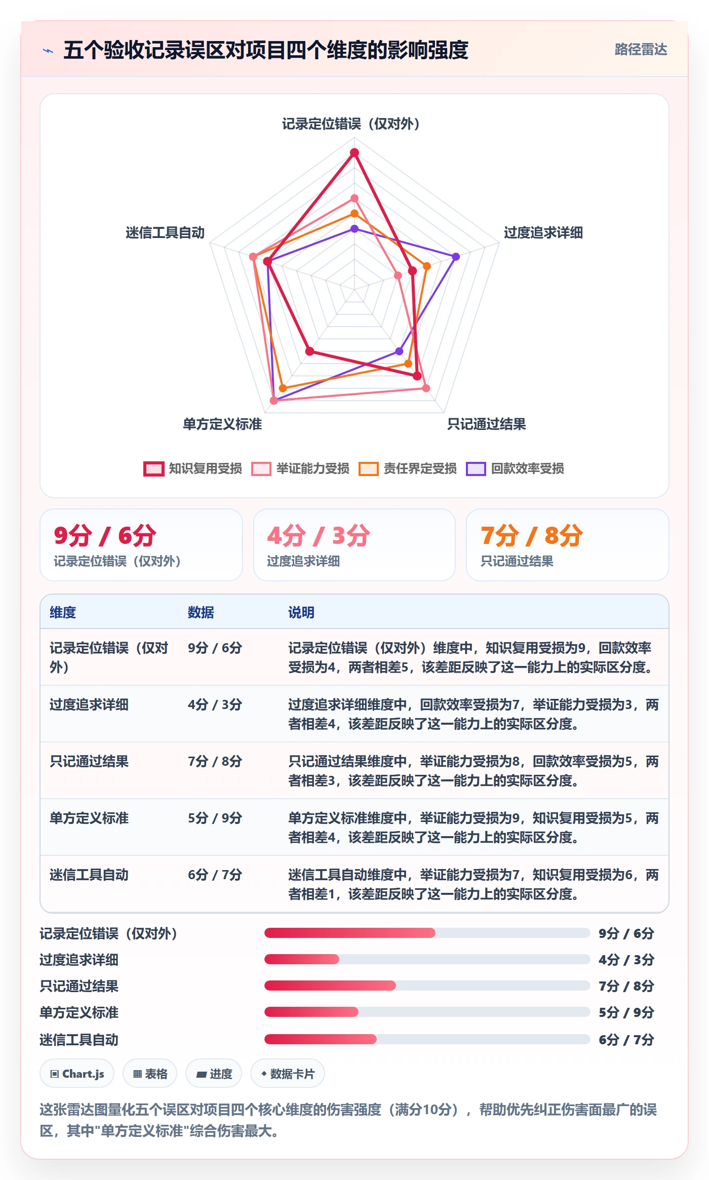 验收记录管理方法大全:项目负责人任务验收实操方法落地清单