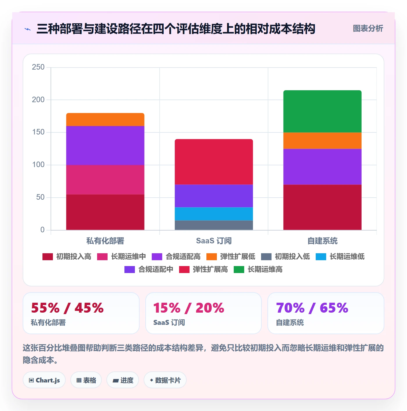 项目阶段项目阶段教程:项目成员效率提升,避坑指南