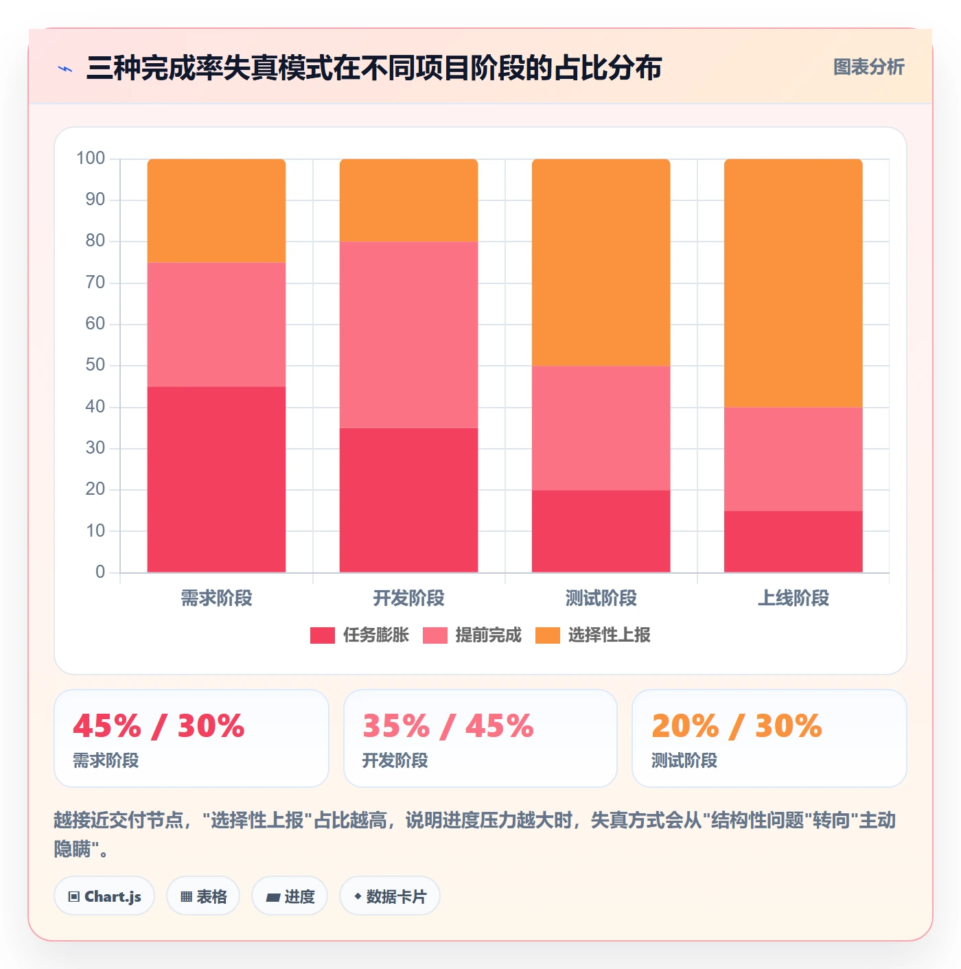 进度管理完成率全流程：产品经理风险控制与一文讲清