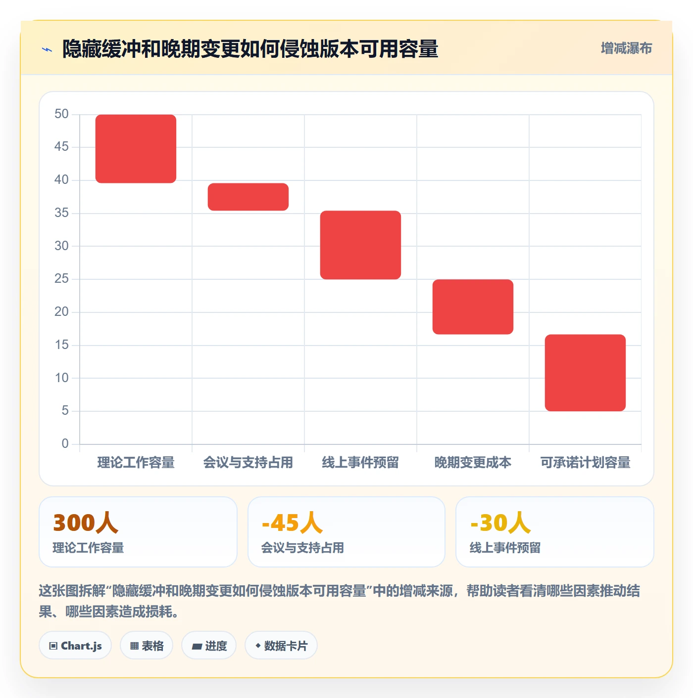 版本计划实操方法:产品经理提升版本管理效率的制度设计方法与模板