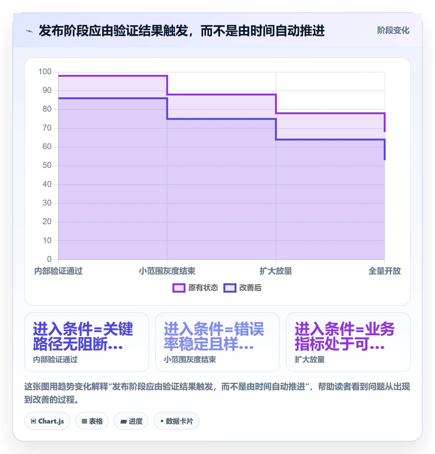 发布流程与规范:产品经理发布管理风险控制关键指标