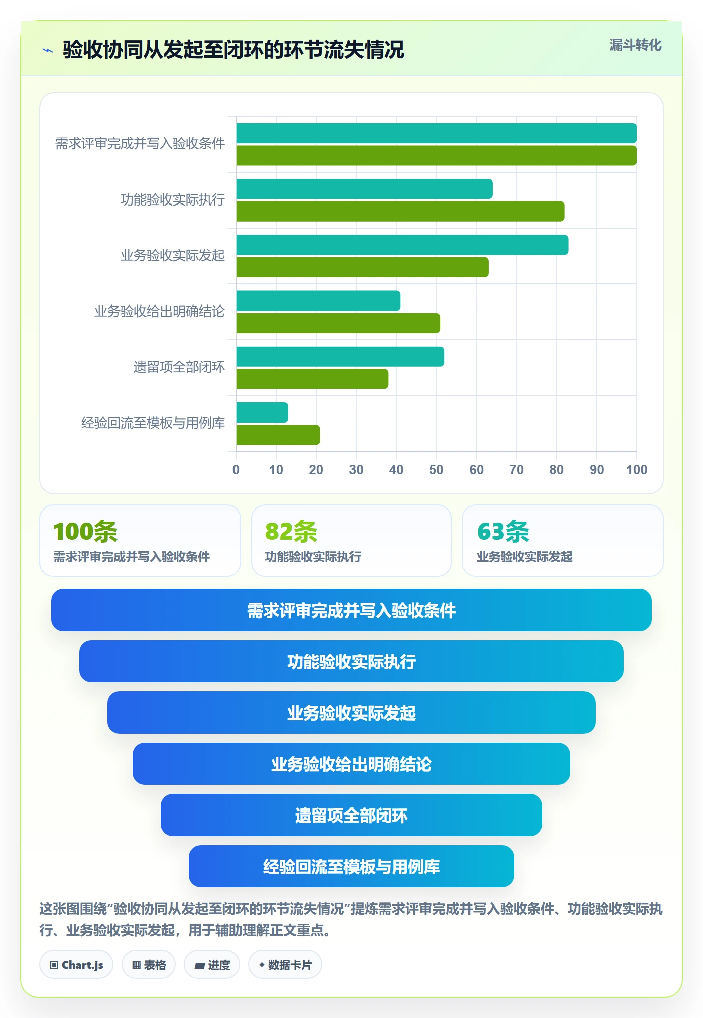 验收最佳实践:产品经理任务验收协同管理,常见问题