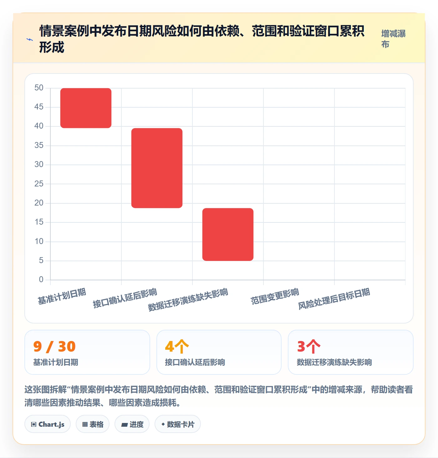 版本管理版本发布时间教程:管理层入门指南,避坑指南