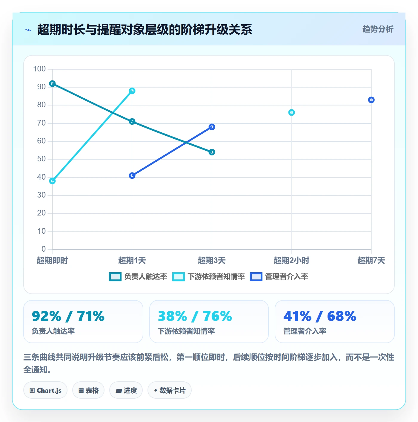 任务提醒超期提醒全流程：产品经理落地方案与一文讲清