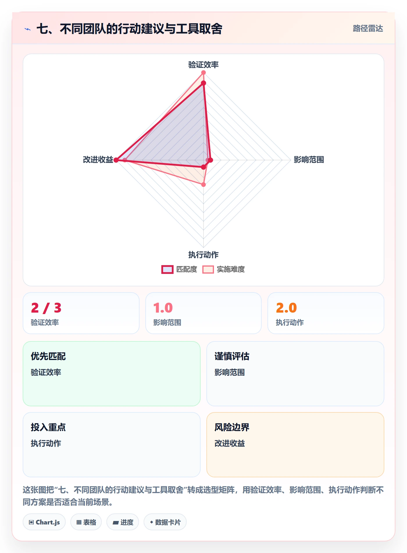 七、不同团队的行动建议与工具取舍