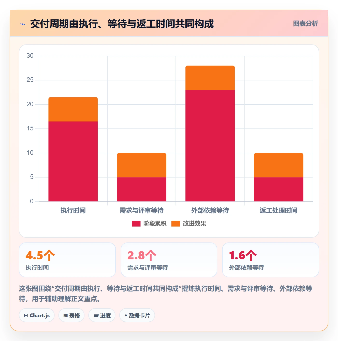 已完成流程与规范:产品经理看板落地方案关键指标