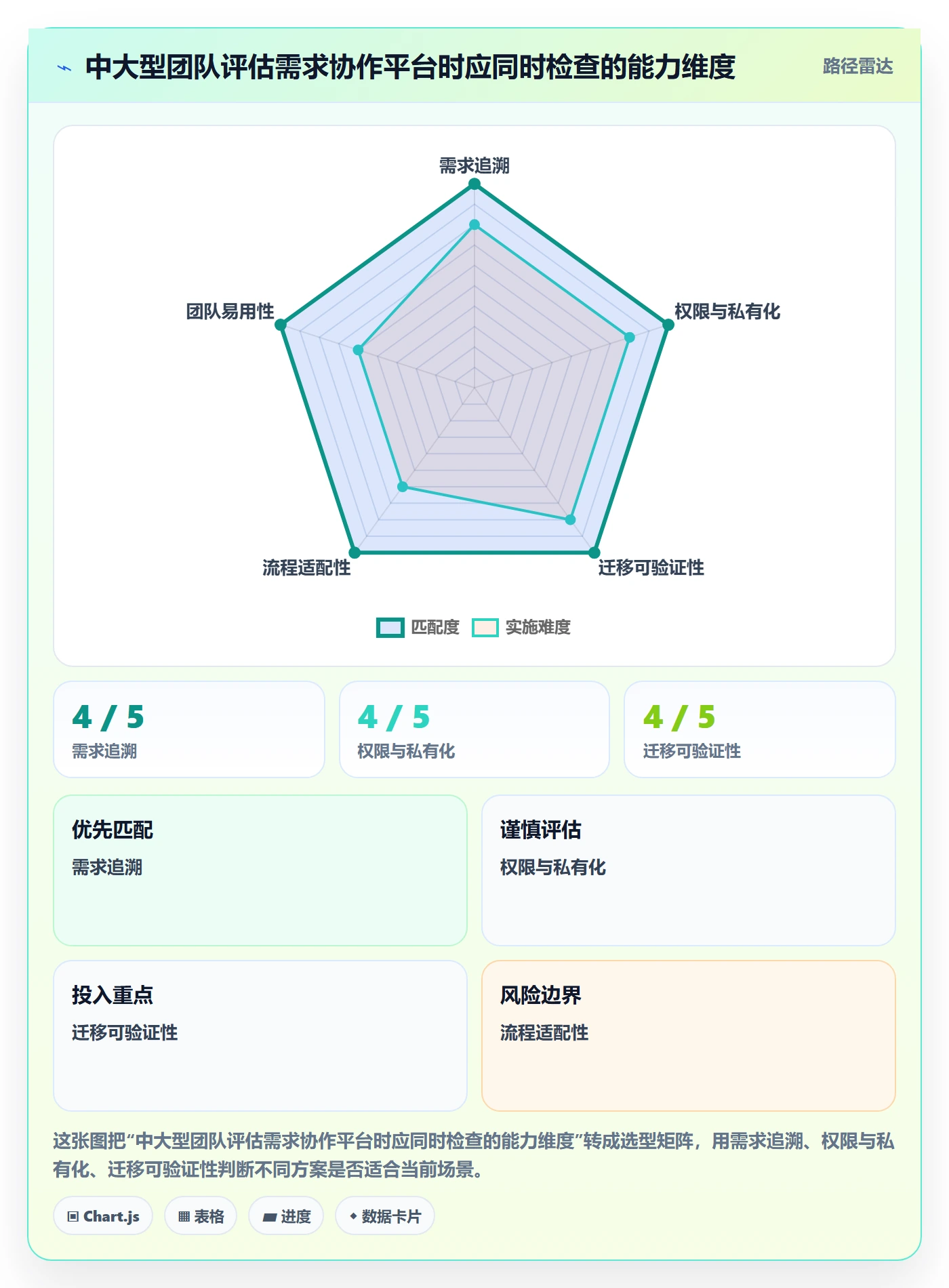 Story怎么做?产品经理实操方法:产品需求从0到1