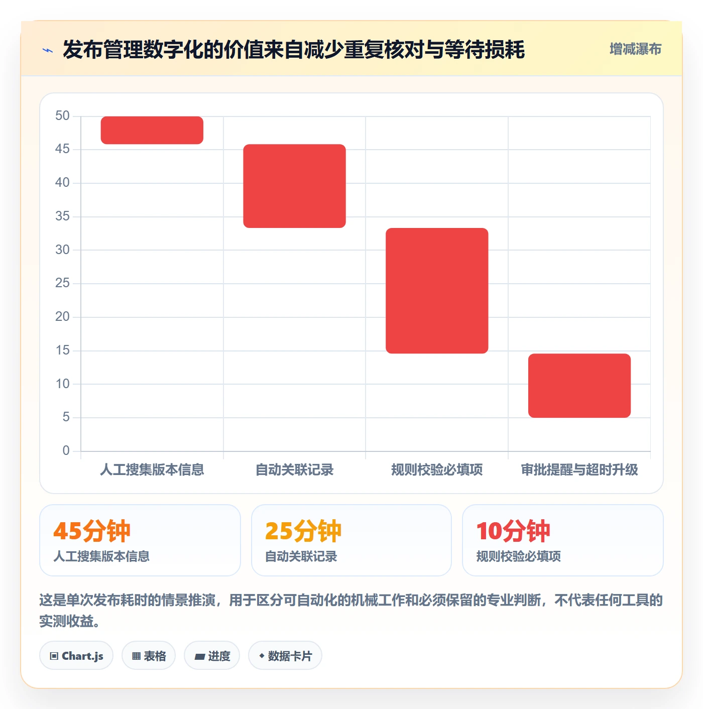 发布审批怎么做？研发团队入门指南：发布管理从0到1