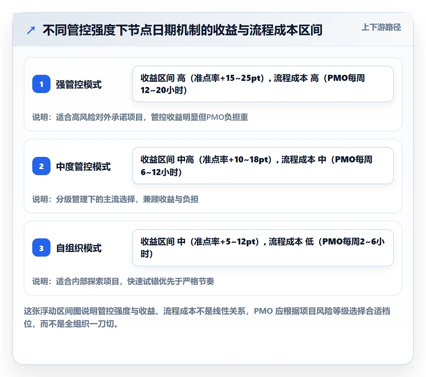 节点日期落地方案:PMO开展里程碑的协同管理案例解析