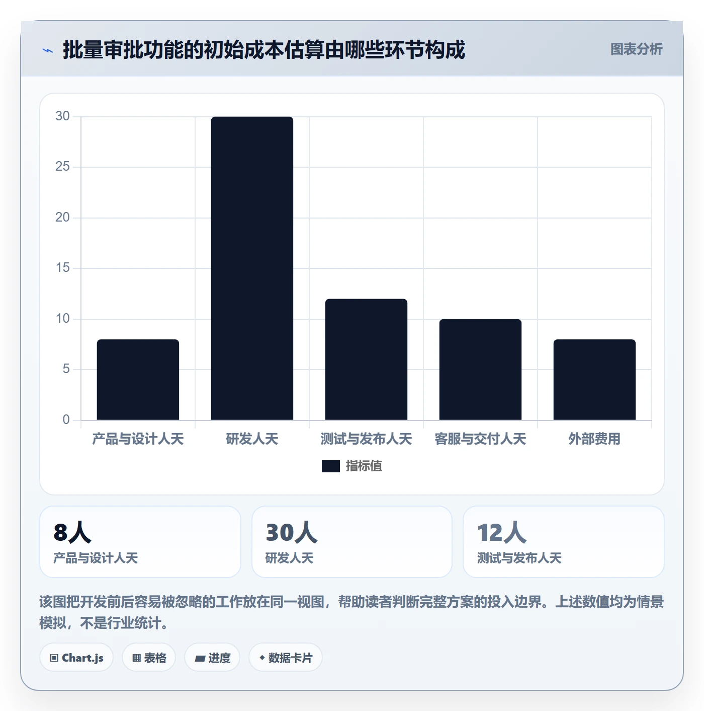 成本管理如何做好成本？产品经理效率提升与操作步骤