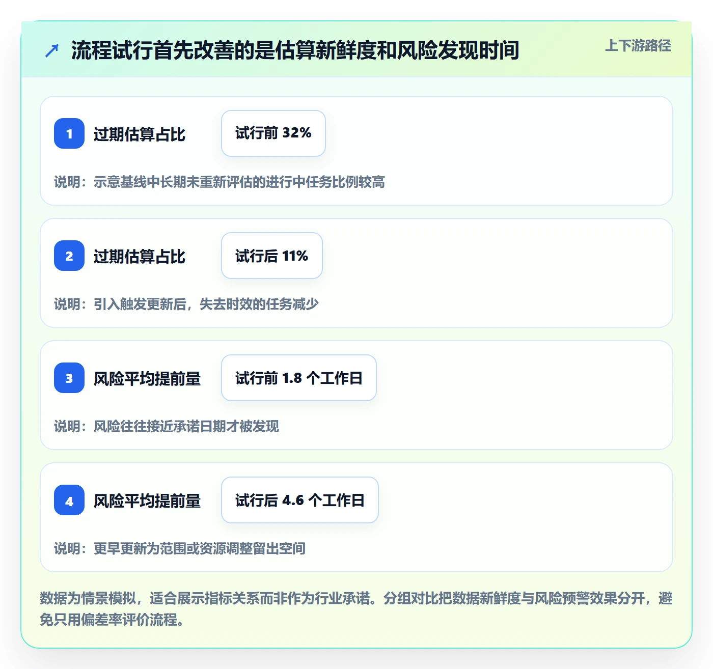 剩余工时流程与规范:研发团队工时管理流程优化关键指标