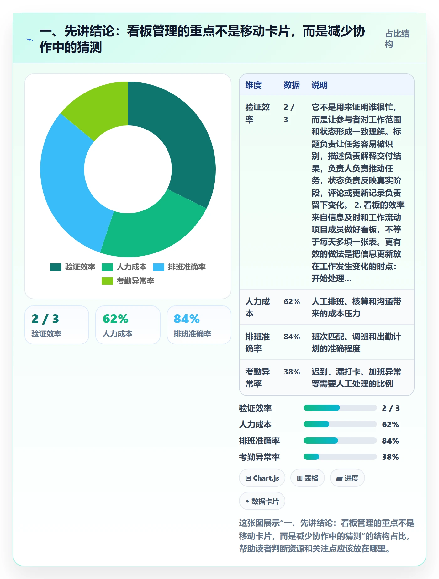 卡片管理指南：项目成员如何做好看板，效率提升全流程