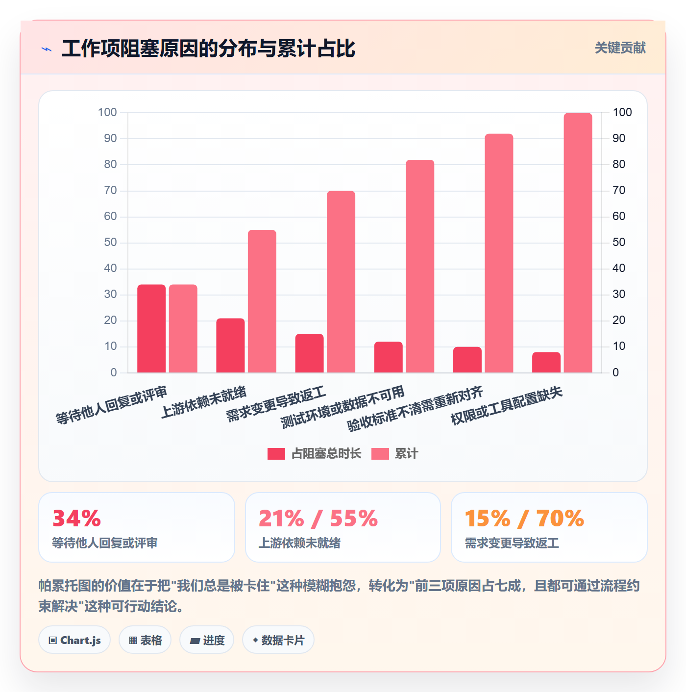 任务管理工作项全流程:项目成员协同管理与一文讲清