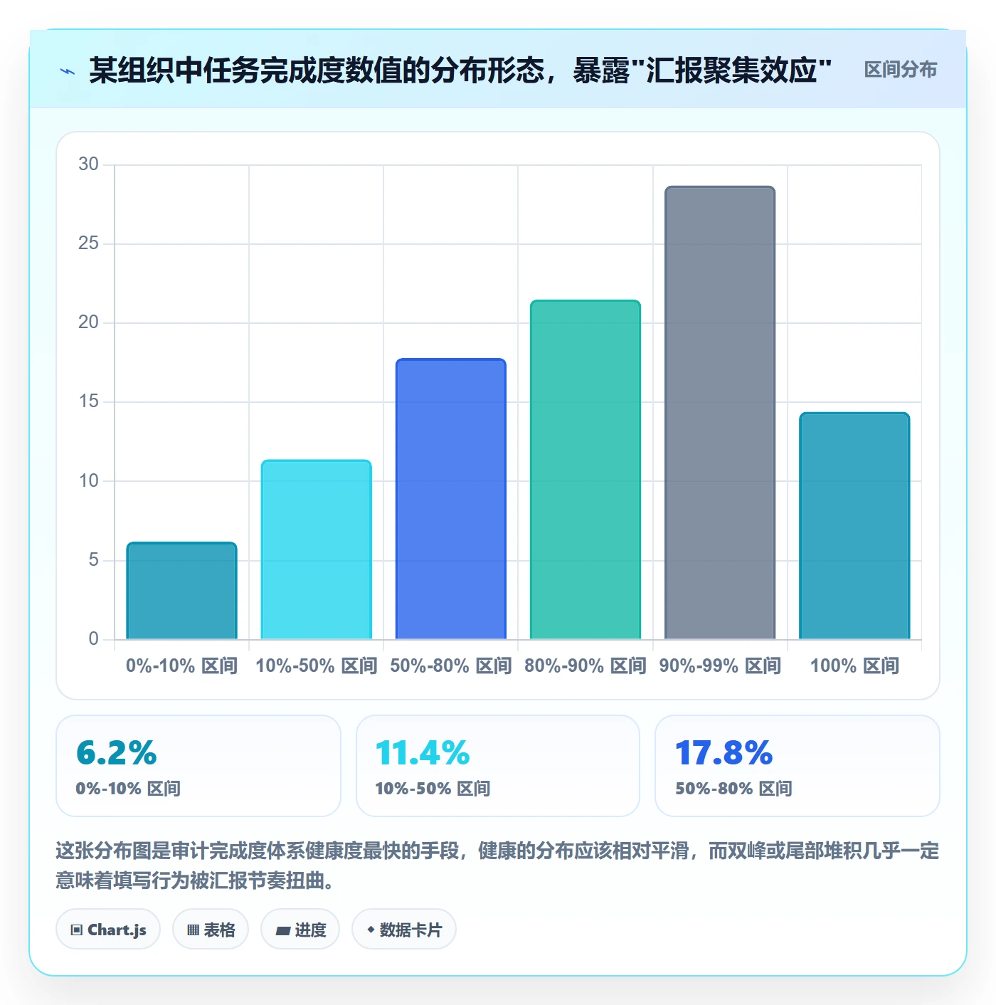 完成度流程与规范:PMO任务属性入门指南关键指标