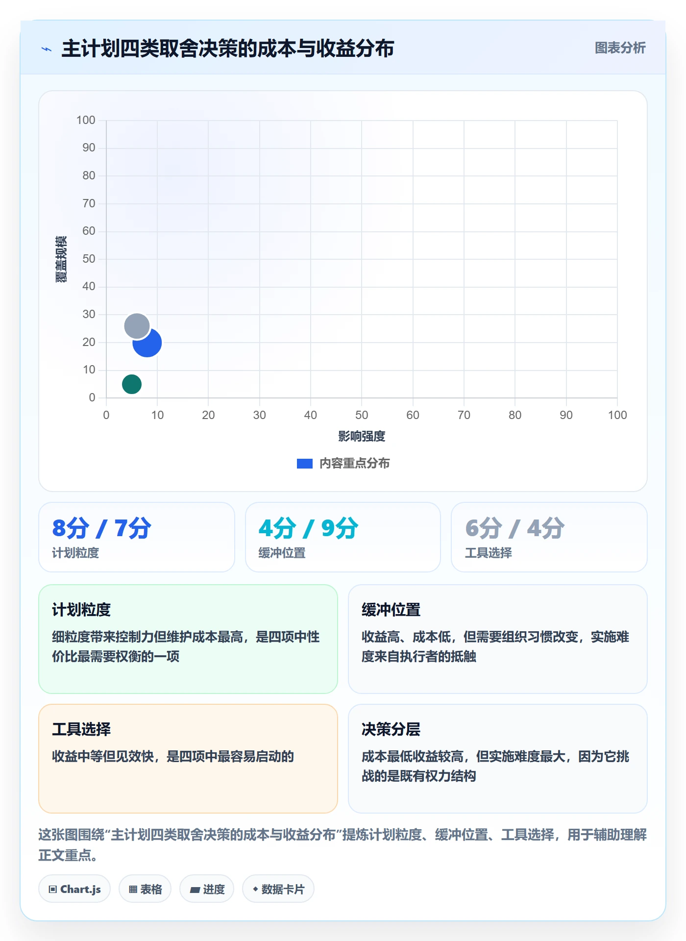 项目规划主计划全流程:项目经理流程优化与一文讲清