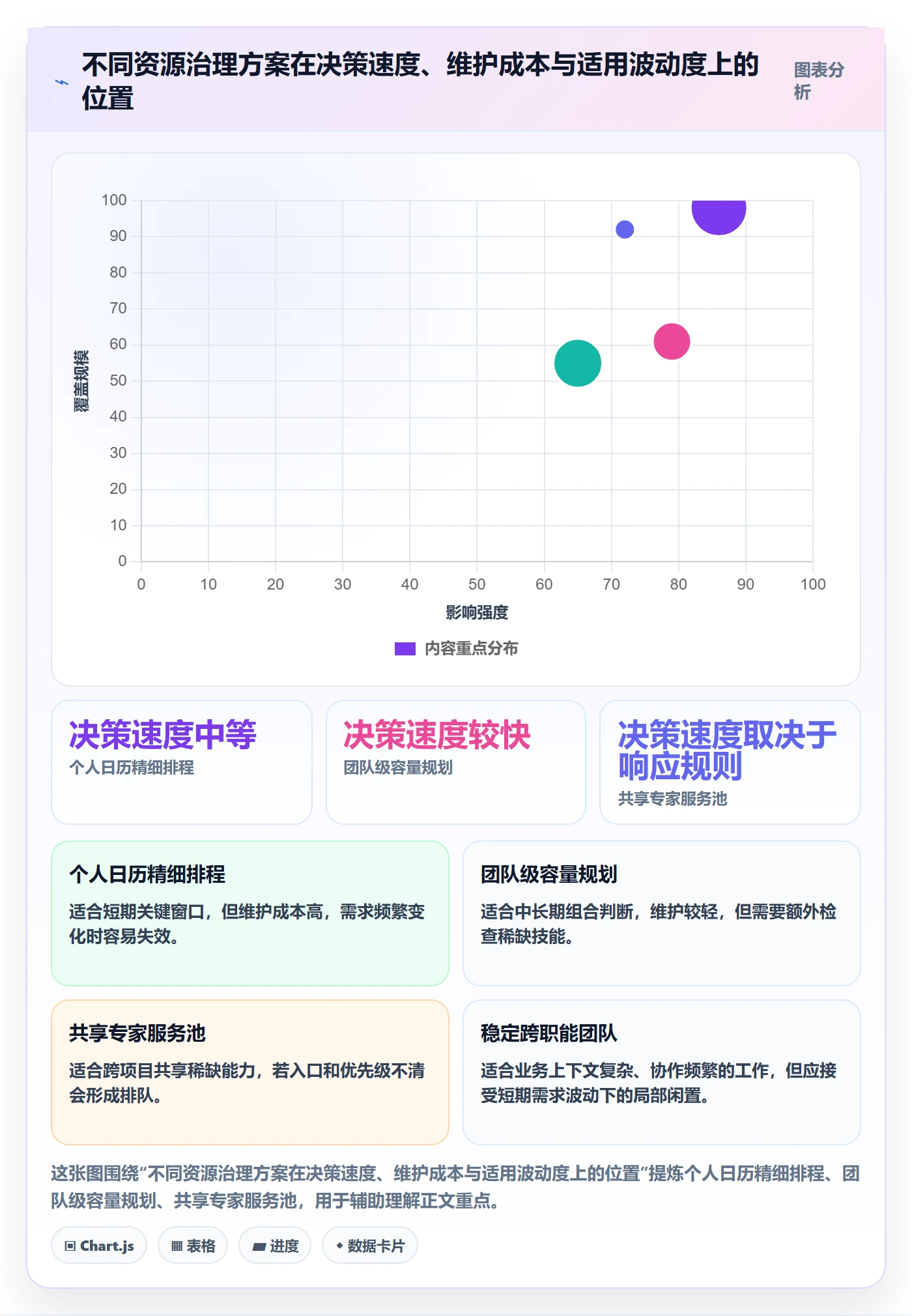 资源冲突最佳实践：项目负责人人力资源计划效率提升，常见问题