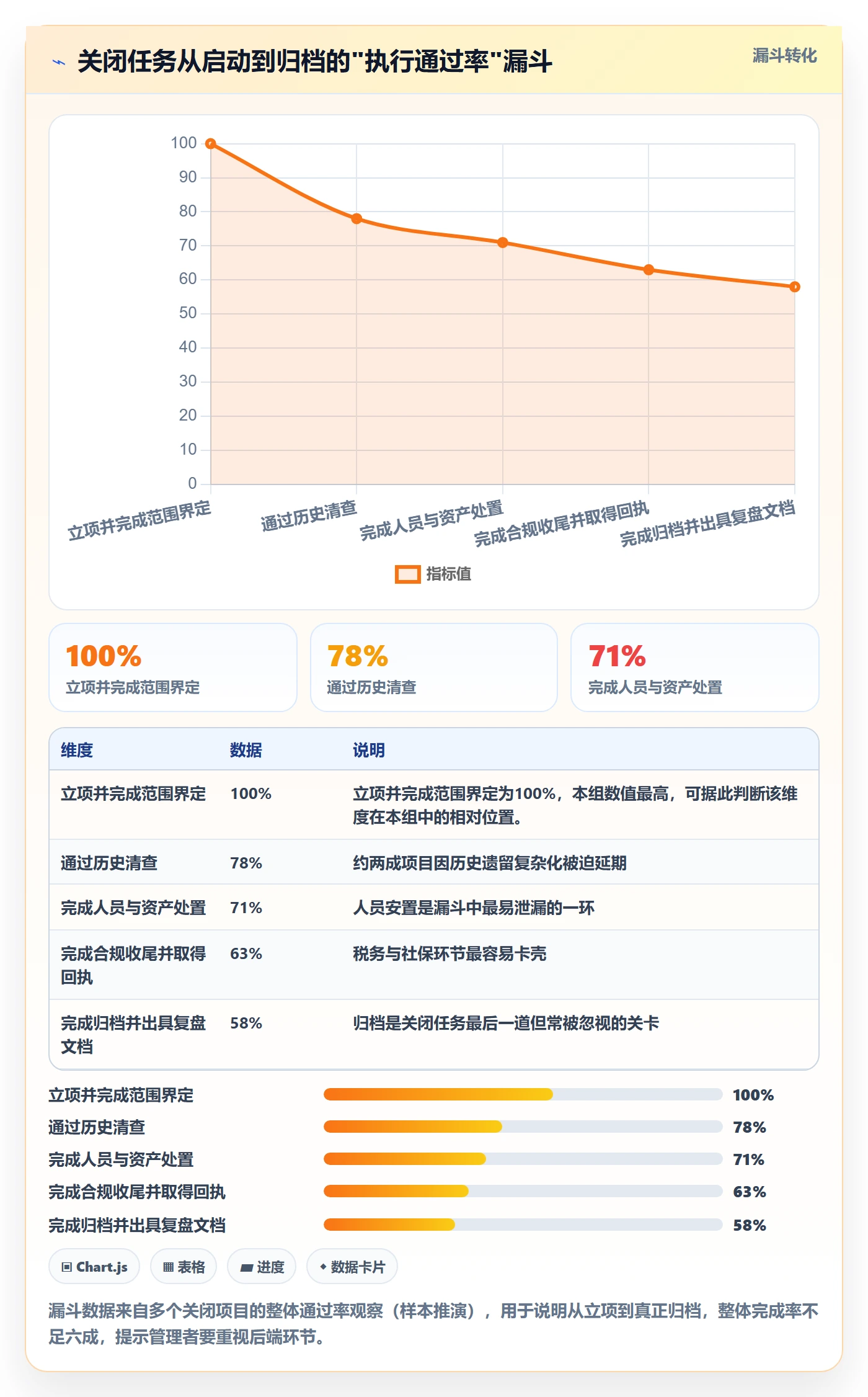 关闭最佳实践:企业管理者任务执行实操方法,常见问题