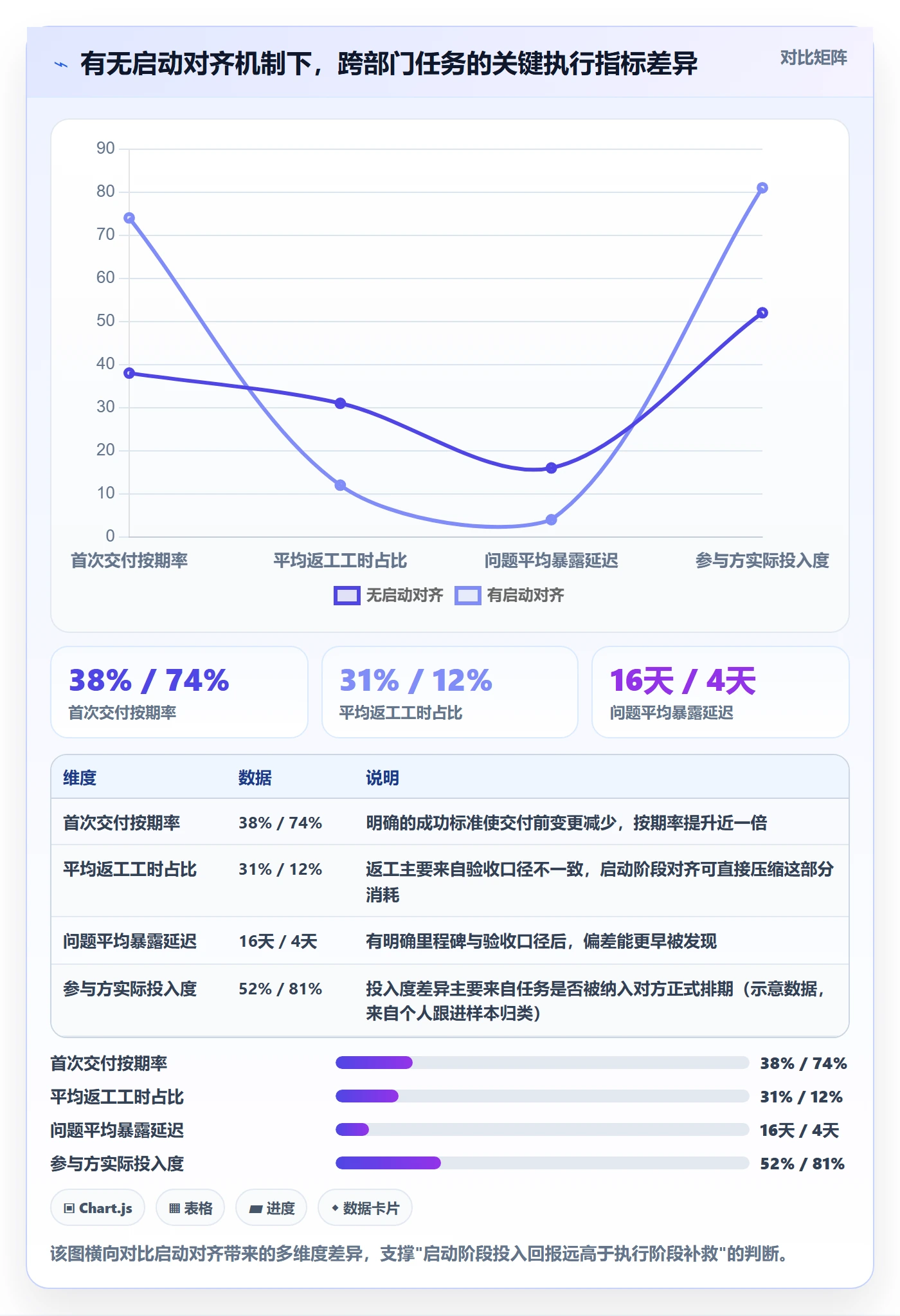 开始怎么做？跨部门团队实操方法：任务执行从0到1
