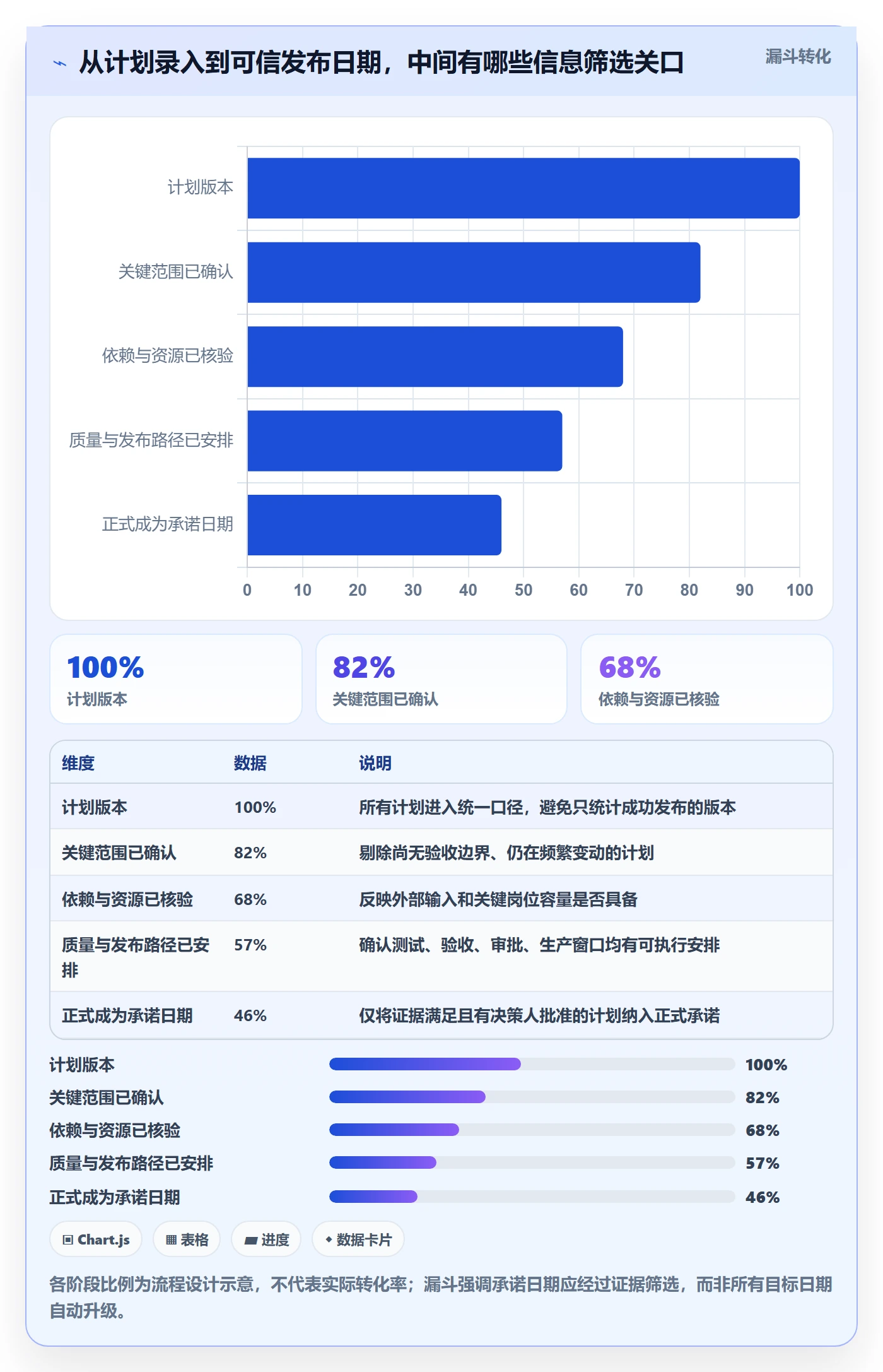 版本发布时间实操方法:PMO提升版本管理效率的最佳实践方法与模板