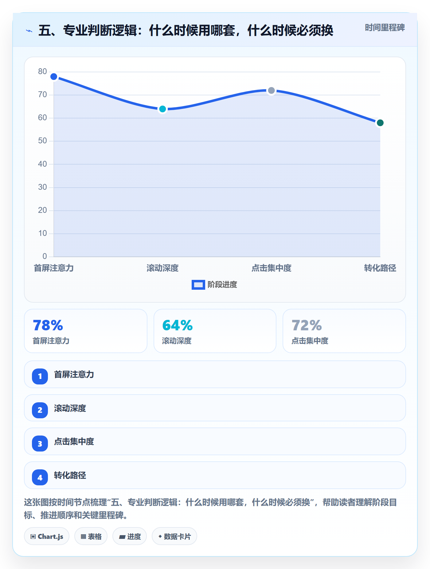 五、专业判断逻辑:什么时候用哪套,什么时候必须换