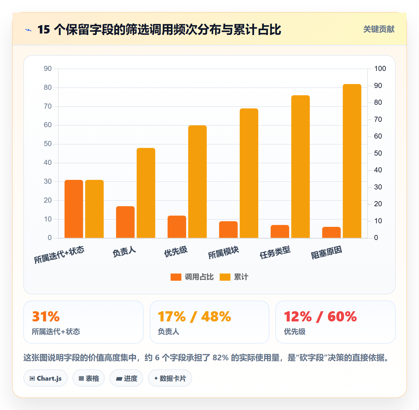 任务属性分类教程：项目负责人实操方法，避坑指南