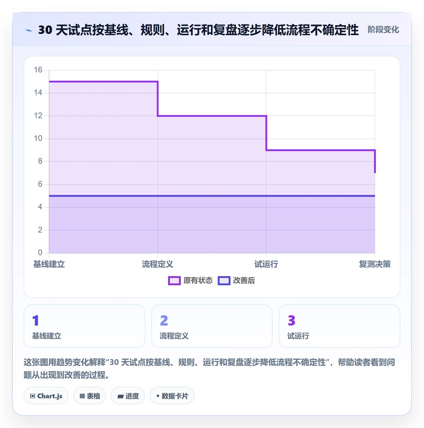 需求管理如何做好需求池?项目成员效率提升与操作步骤