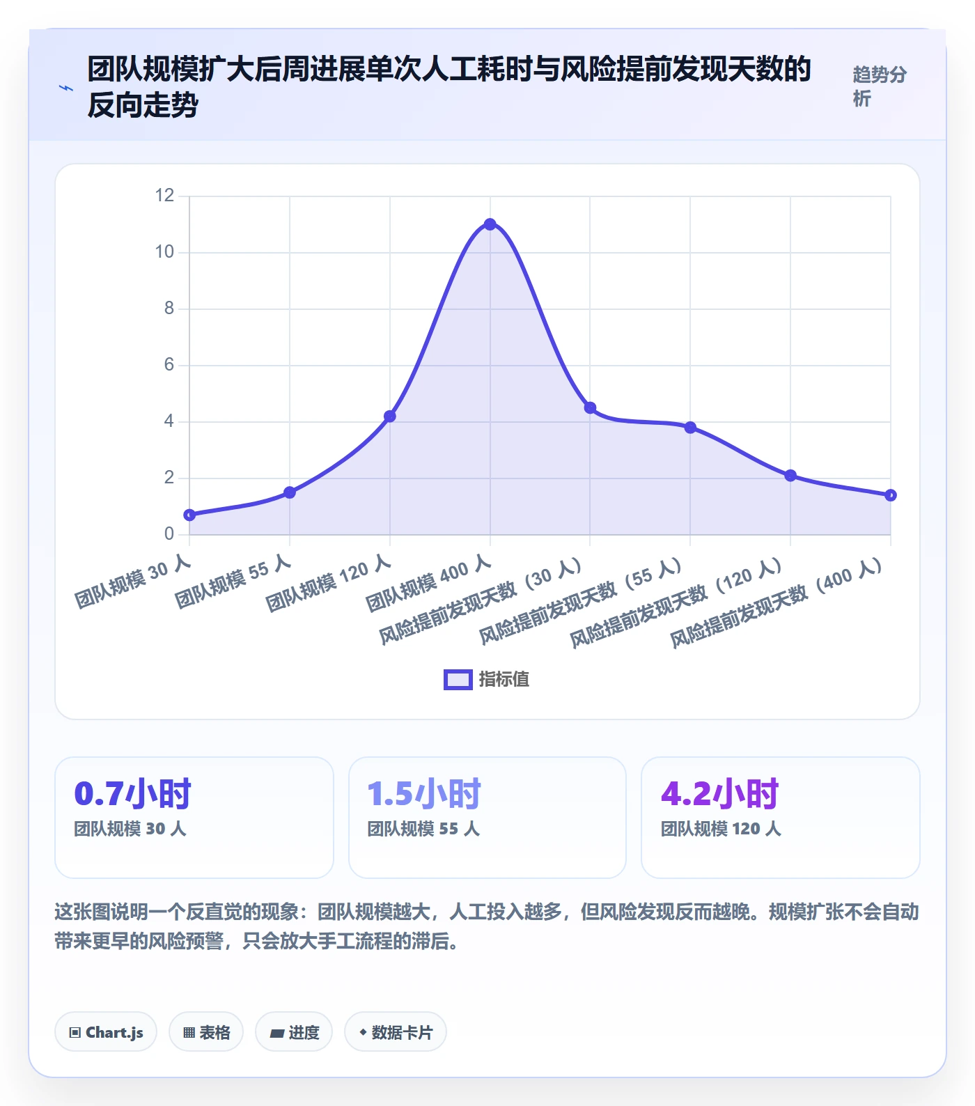 进度跟踪如何做好周进展?产品经理最佳实践与操作步骤