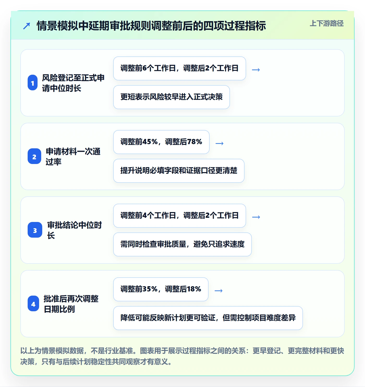 延期管理如何做好延期审批？项目经理落地方案与操作步骤
