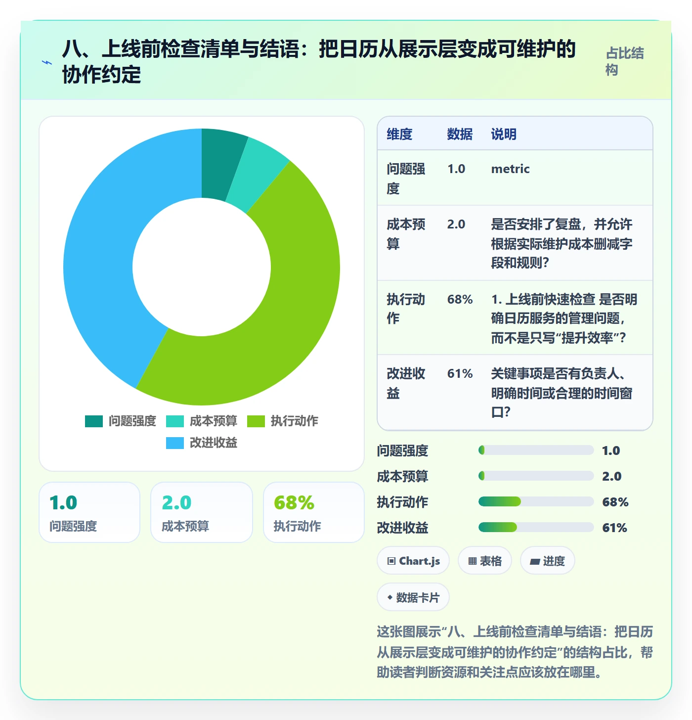八、上线前检查清单与结语:把日历从展示层变成可维护的协作约定