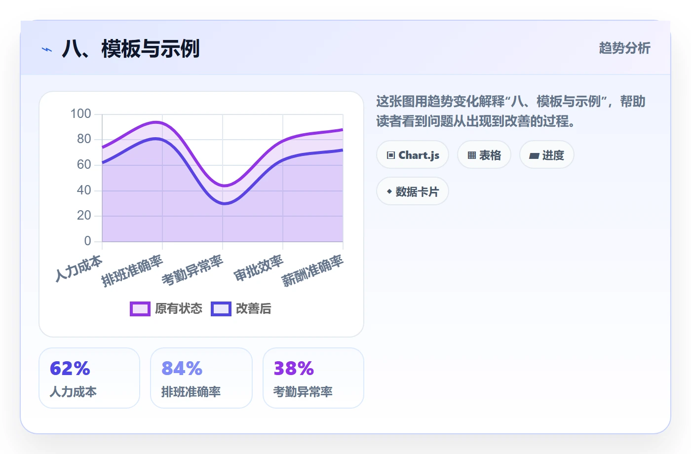 八、模板与示例