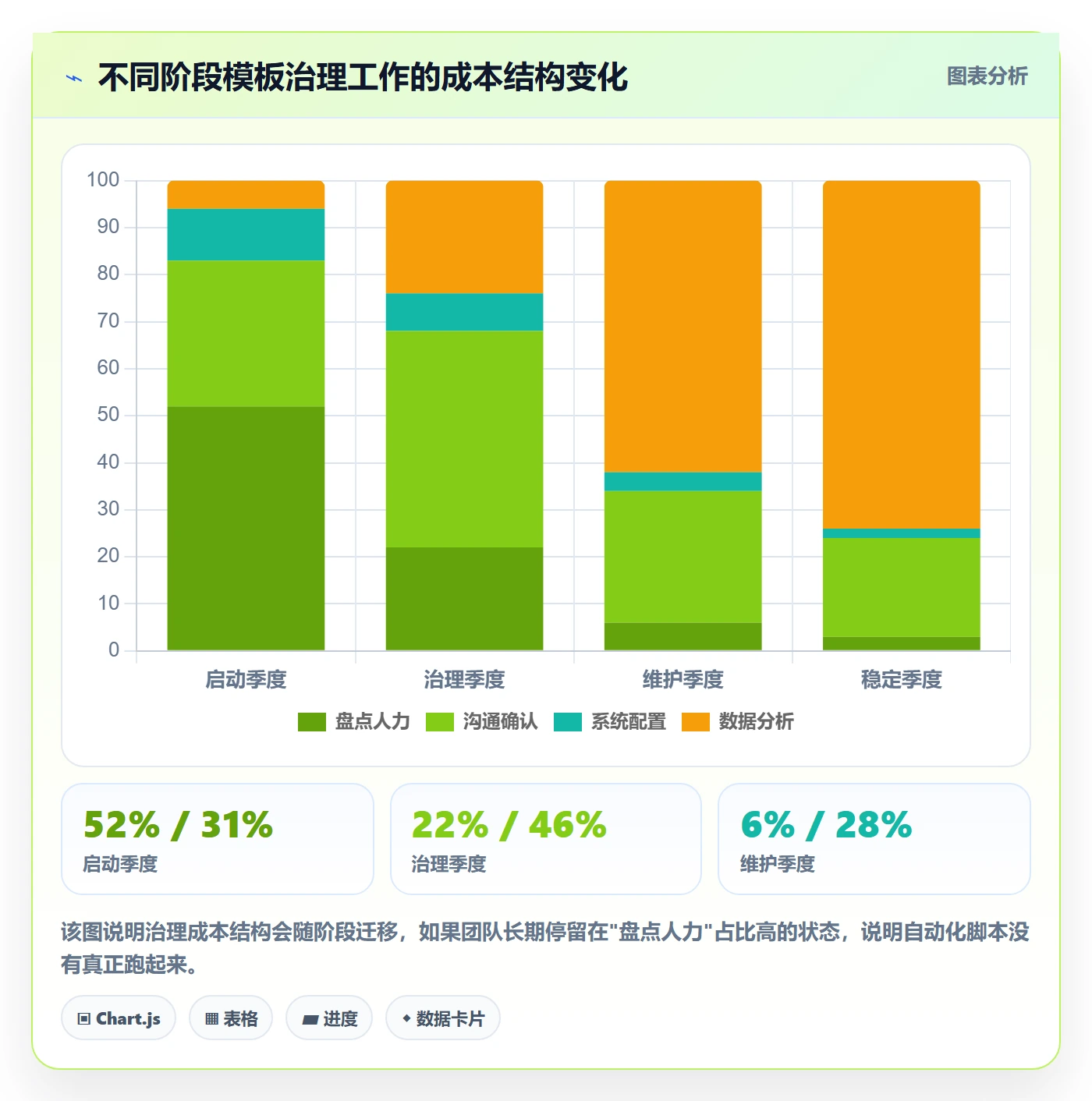 模板流程管理方法大全:企业管理者项目模板数据分析落地清单