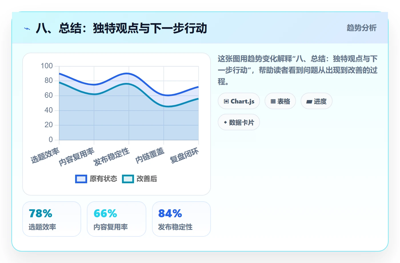 八、总结:独特观点与下一步行动