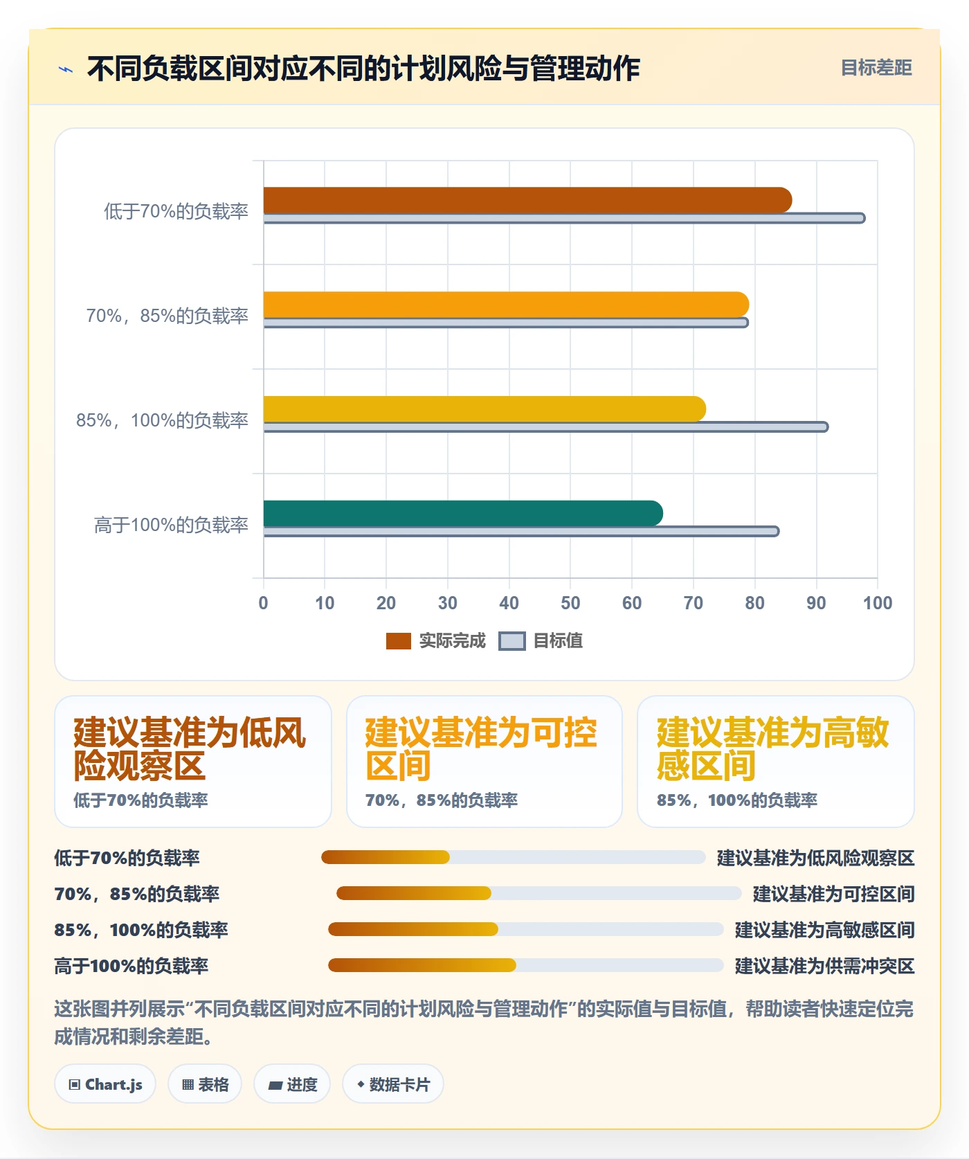 资源负载如何做好产能？PMO制度设计与操作步骤