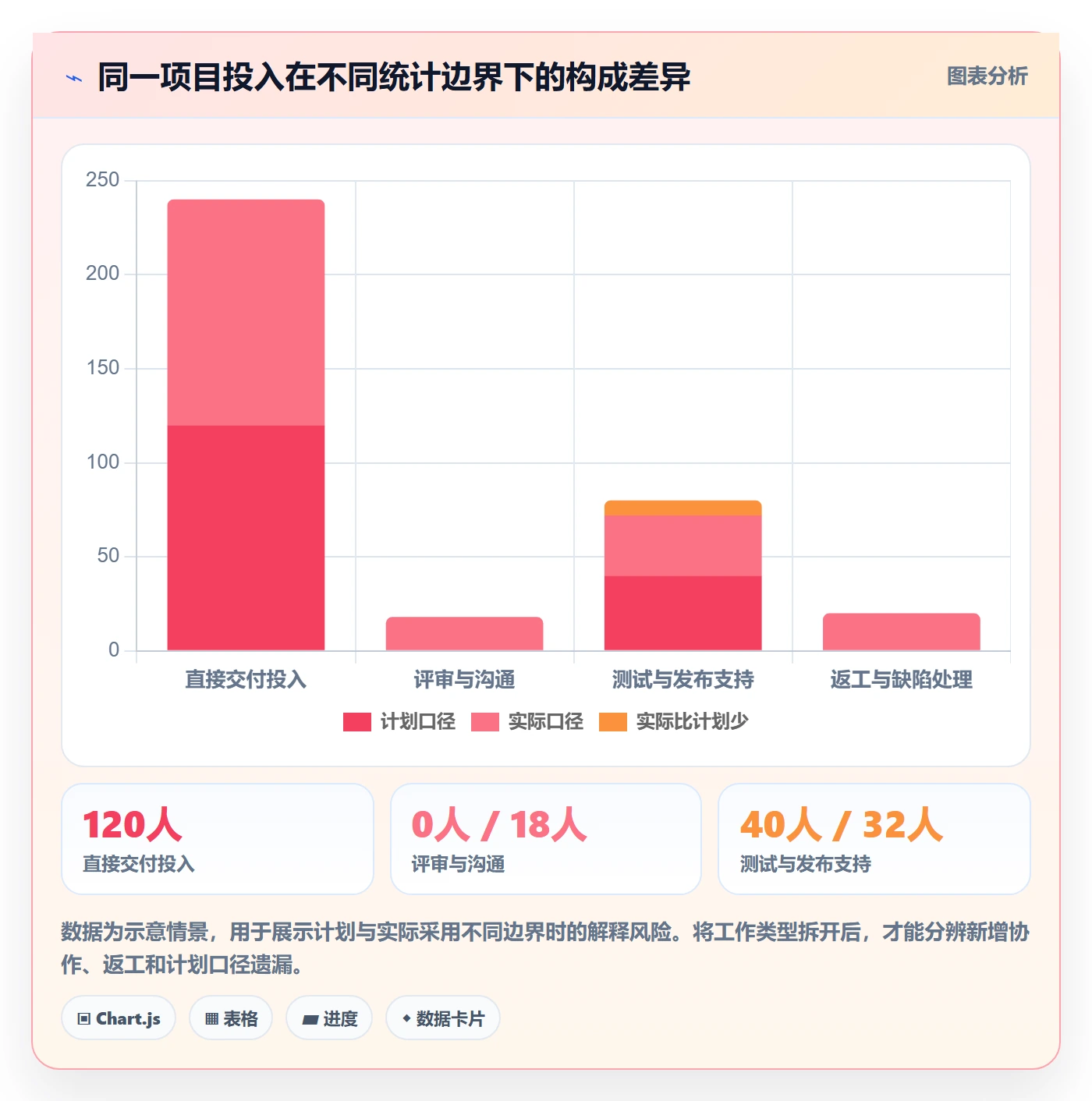 工时表如何做好项目工时？产品经理落地方案与操作步骤