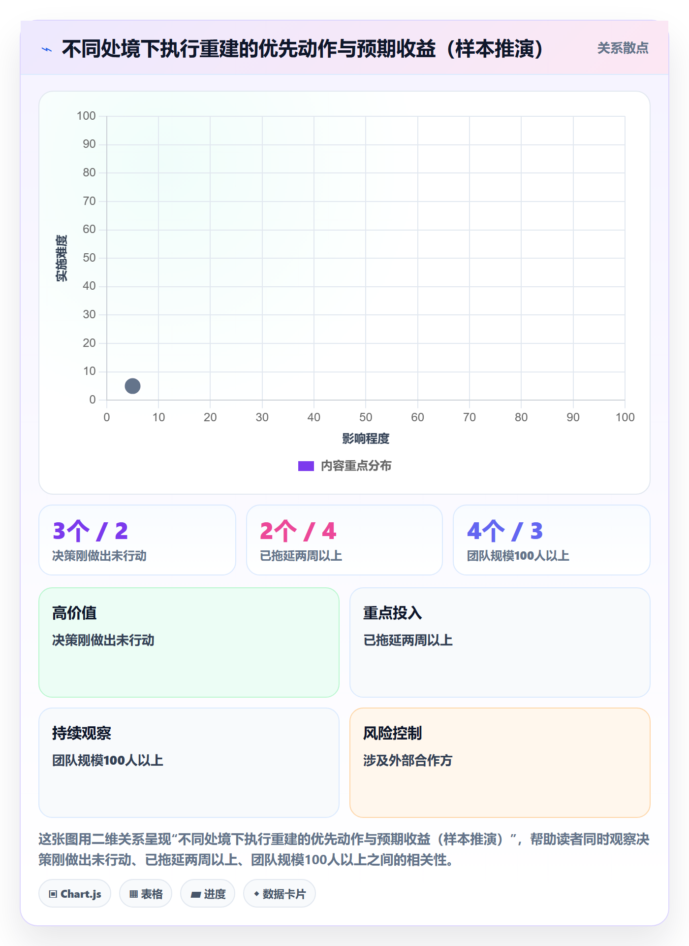 取消落地方案:实施团队开展任务执行的流程优化案例解析