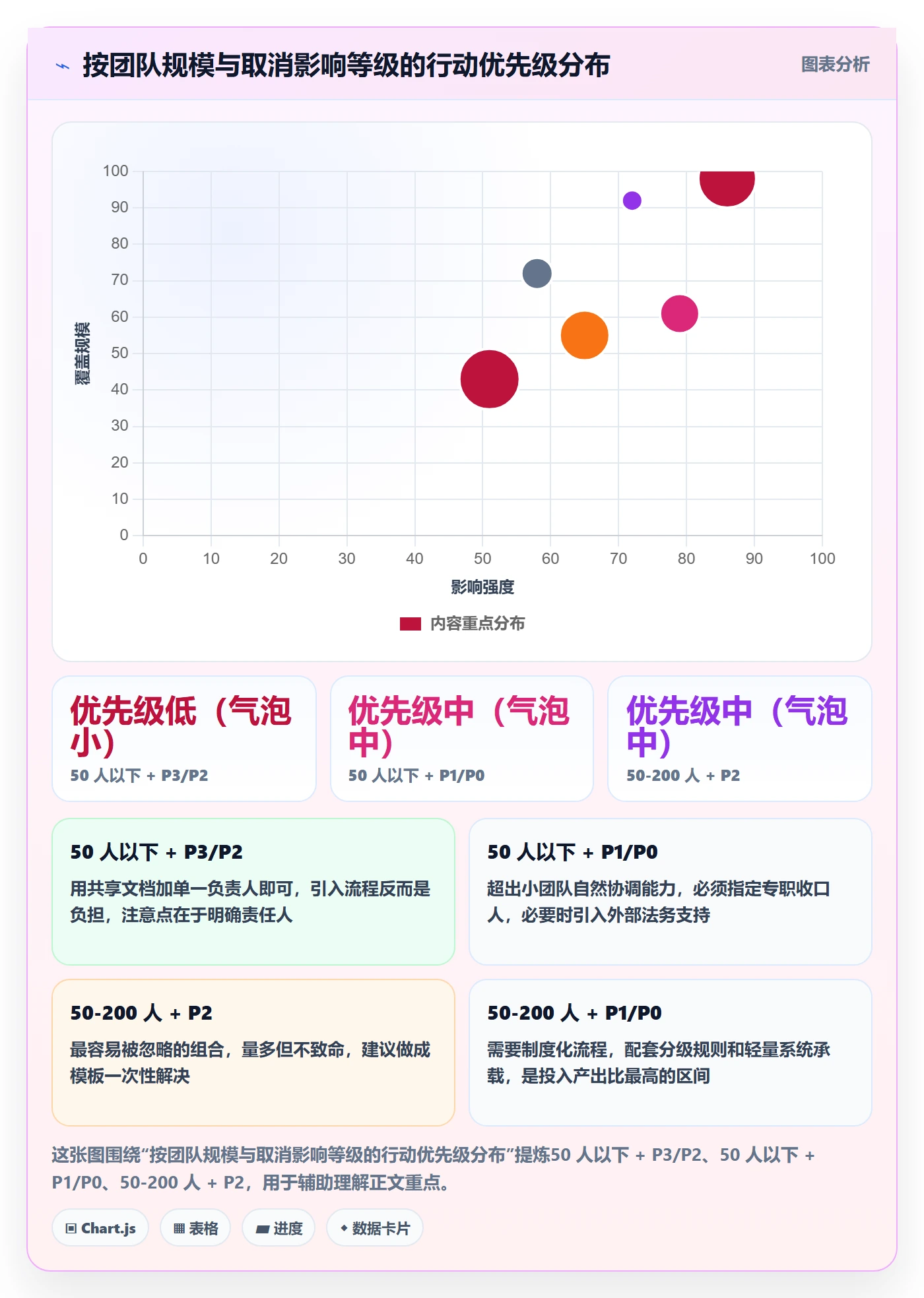 取消落地方案:研发团队开展任务执行的落地方案案例解析