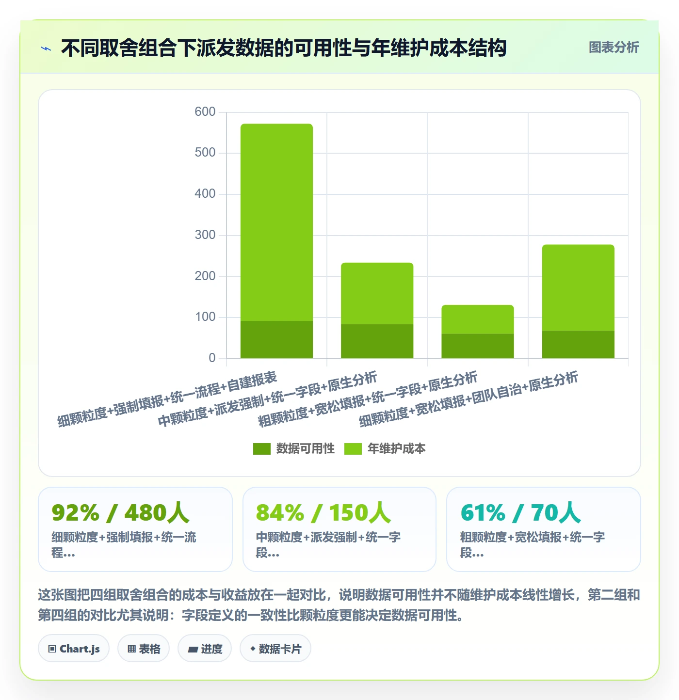 任务分派派发教程：管理层数据分析，避坑指南