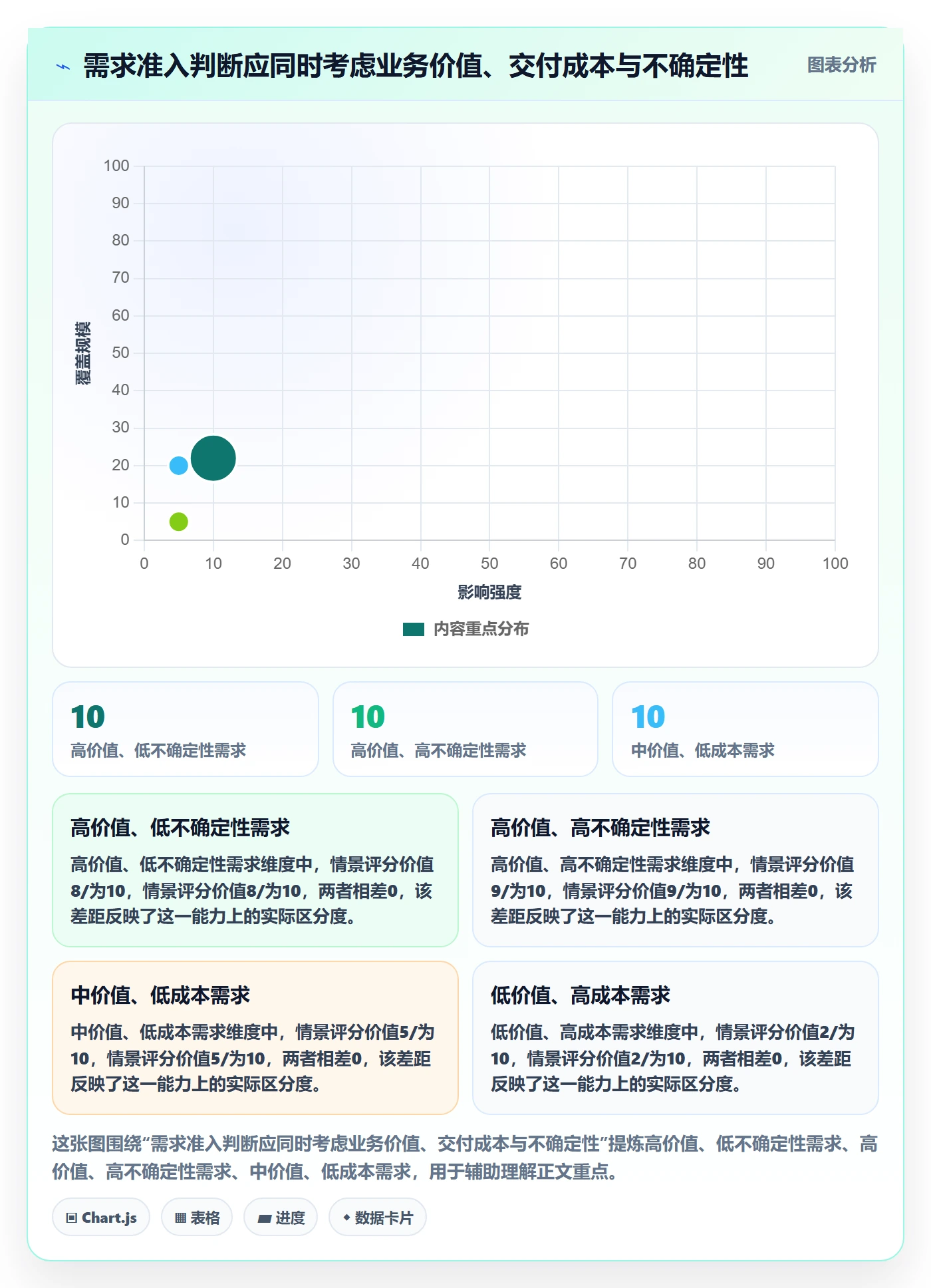 版本计划怎么做?管理层流程优化:版本管理从0到1