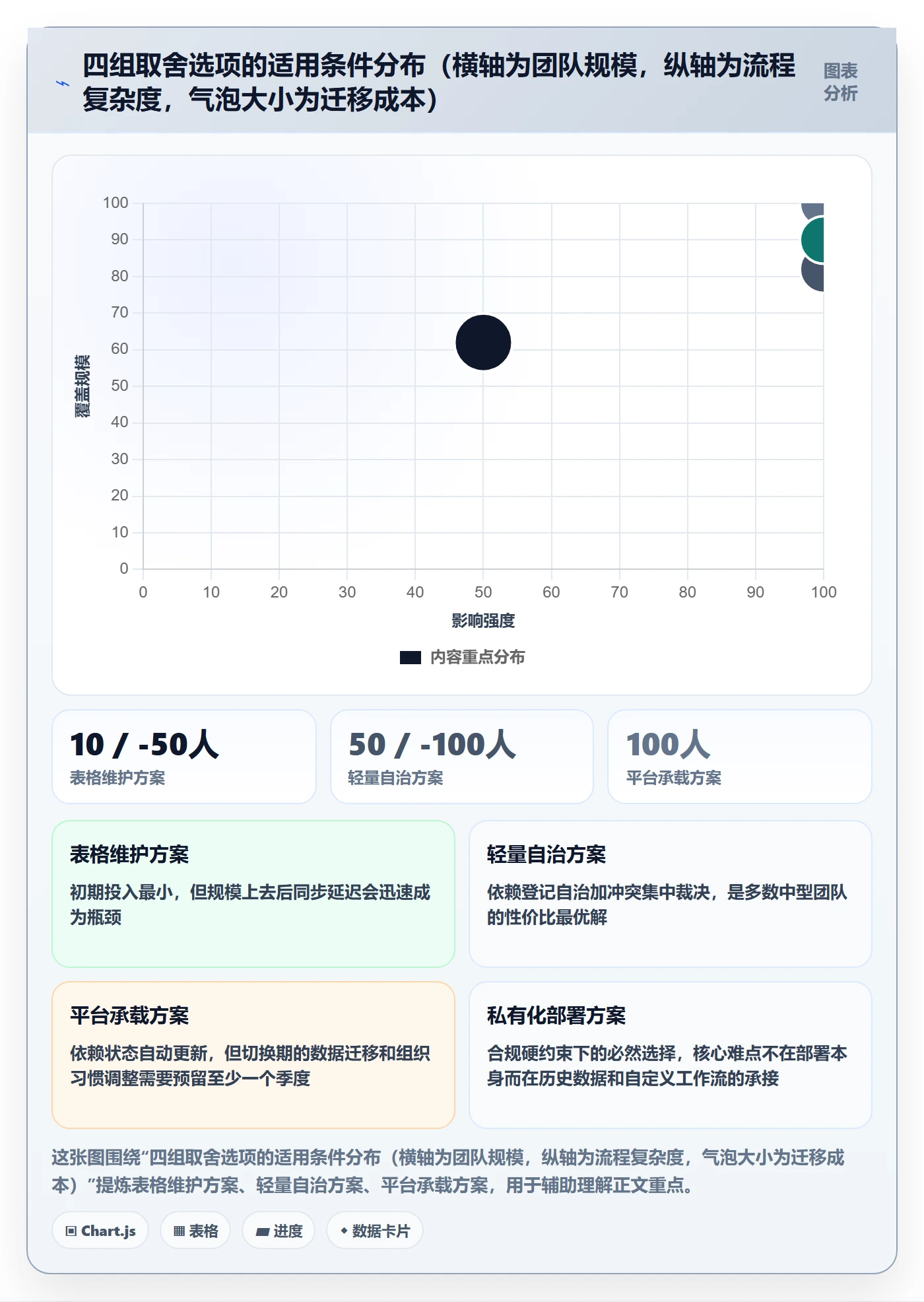 SF管理方法大全:项目成员任务依赖落地方案落地清单